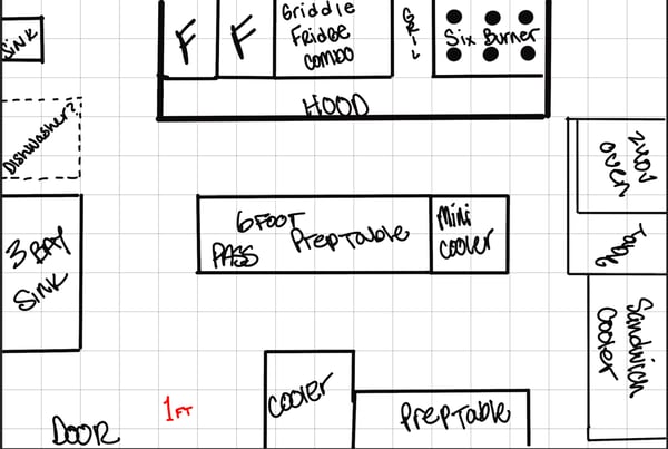 Blueprint of kitchen