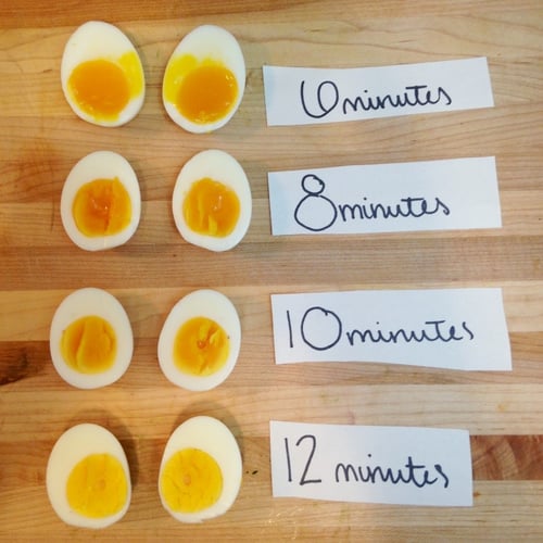 egg chart