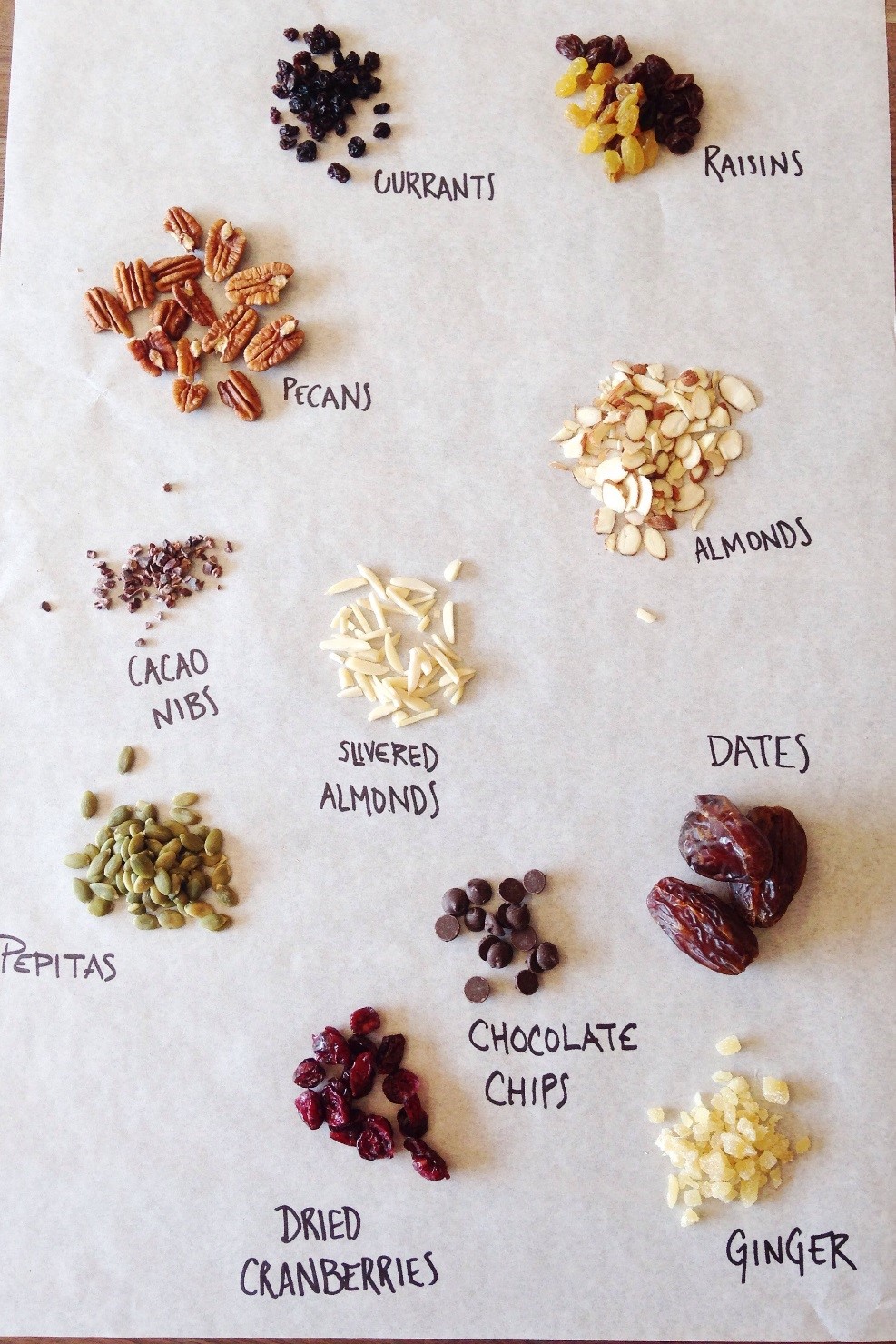 DIY Granola