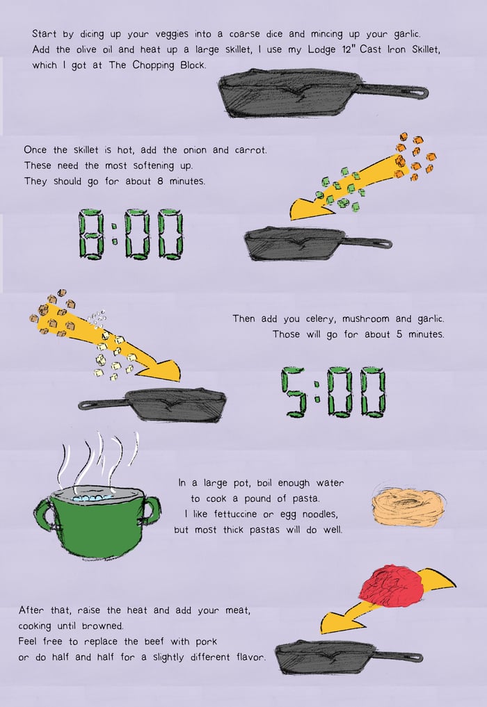 Start by dicing up your veggies into a corse dice and mincing up your garlic. Add the olive oil and heat up a large skillet, I use my Lodge Cast Iron Skillet, which I got at The Chopping Block. Once the skillet is hot, add the onion and carrot. These need the most softening up. They should go for about 8 minutes. Then add you celery, mushroom and garlic. Those will go for about 5 minutes. In a large pot, boil enough water to cook a pound of pasta. I like fettuccine, but most thick pastas will do well. After that, raise the heat and add your meat, cooking until browned. Feel free to replace the beef with pork or do half and half for a slightly different flavor. 