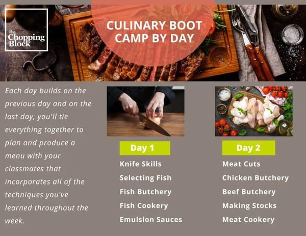 Culinary Bootcamp Daily Summary 1
