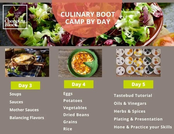 Culinary Bootcamp Daily Summary 2