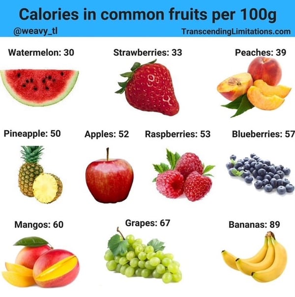 fruitinfographic